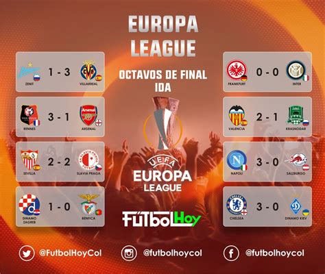 league europa results|resultados fútbol europa league hoy.